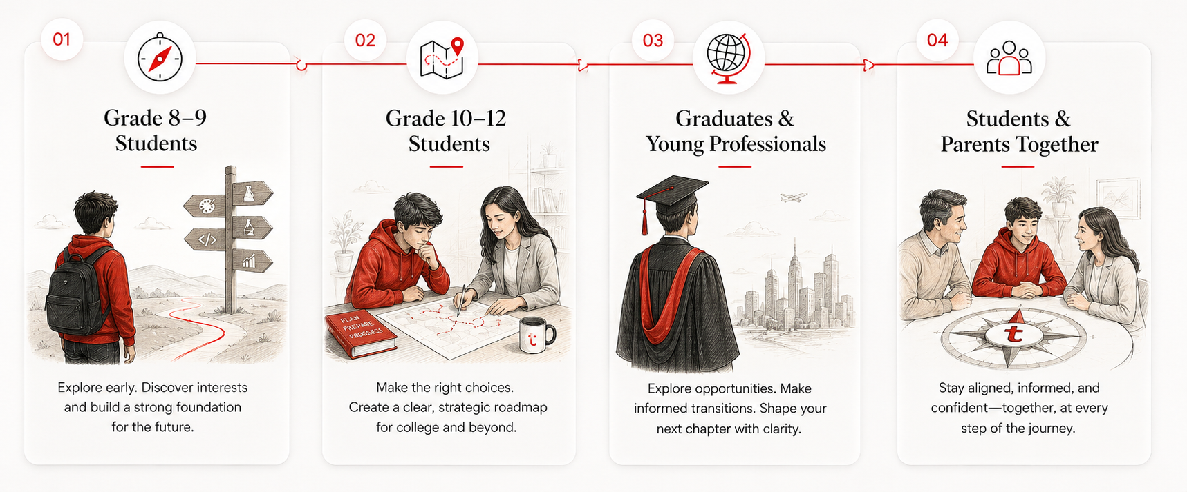 who we guide - career counselling